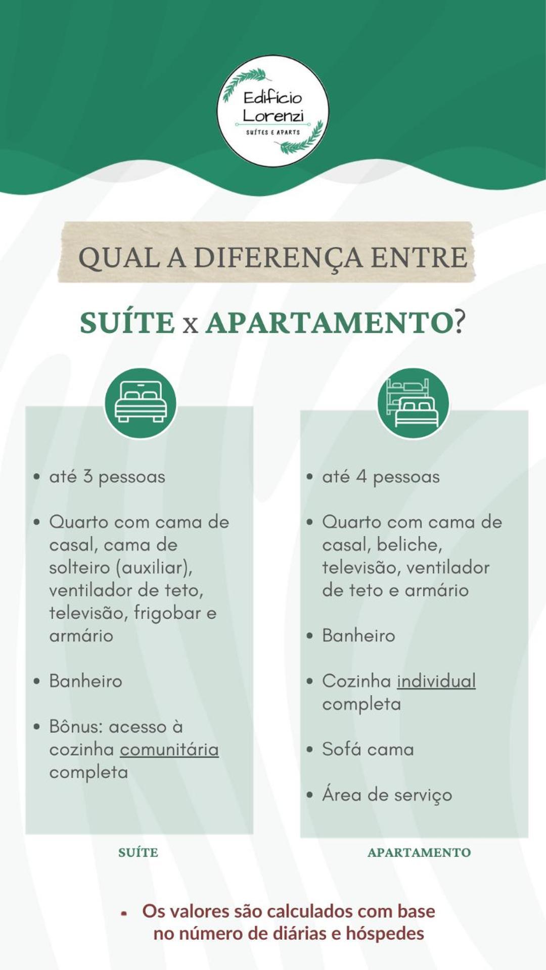 Edificio Lorenzi - Suites & Aparts Ubatuba Exterior photo